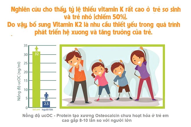 Vitamin K2 MenaQ7 Hỗ Trợ Phát Triển Hệ Xương Của Trẻ Em Thêm Chắc - Thêm Khỏe 3 2020 Review và đánh giá sản phẩm Vitamin K2 MenaQ7